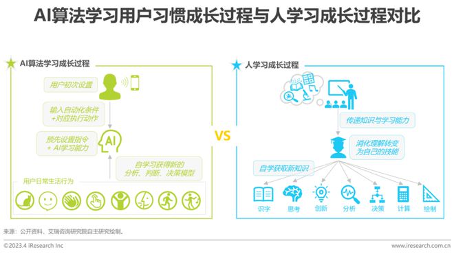 2023年中国智能家居（AIoH）发展白皮书JDB电子 JDB夺宝电子(图16)