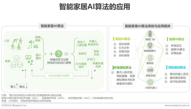 2023年中国智能家居（AIoH）发展白皮书JDB电子 JDB夺宝电子(图17)
