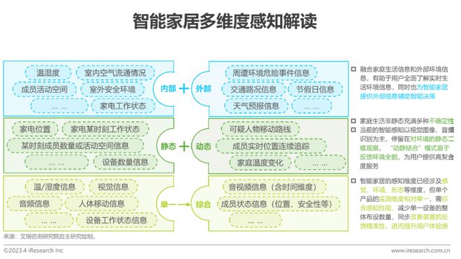2023年中国智能家居（AIoH）发展白皮书JDB电子 JDB夺宝电子(图21)