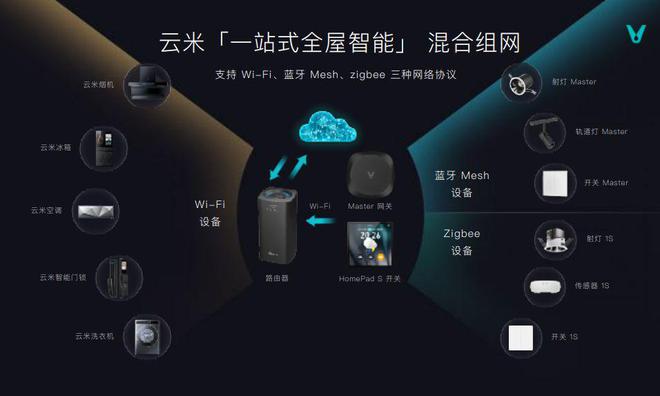 云米AWJDB电子 JDB夺宝电子E2023硬核展品不断全屋智能进入“狂飙”时代(图8)