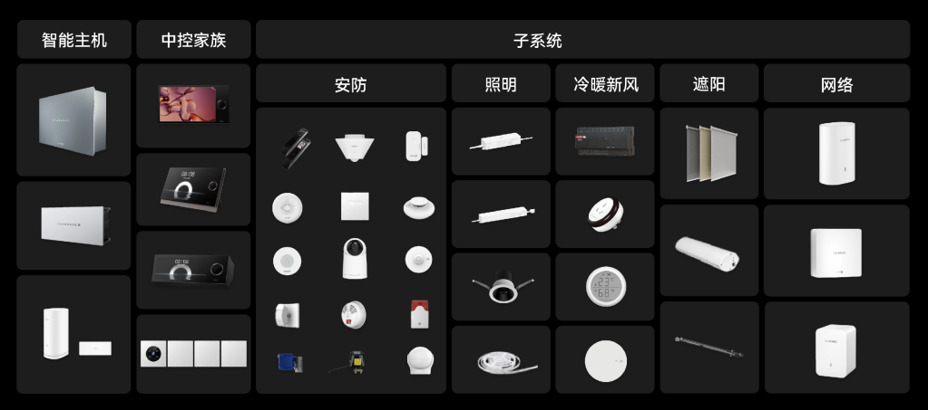 JDB电子 JDB夺宝电子智能家居正在从单品智能迈向全屋(图2)