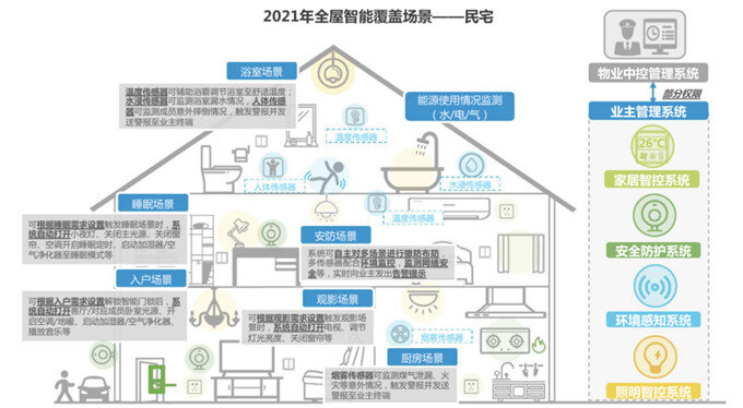 JDB电子 JDB夺宝电子智能家居正在从单品智能迈向全屋(图1)