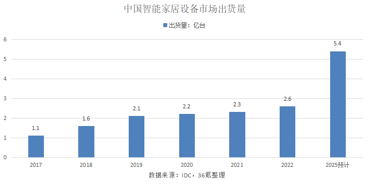 JDB电子 JDB夺宝电子海尔智家：智慧家庭“自进化”(图1)