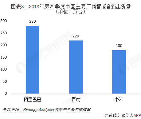 JDB电子 JDB夺宝电子2018年中国智能家居发展现状和发展趋势分析 智能音箱将成主要入口【组图】(图3)