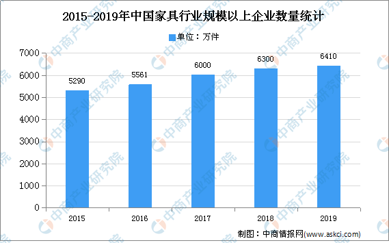 JDB电子 JDB夺宝电子2020年中国智能家具市场现状及发展趋势预测分析(图1)
