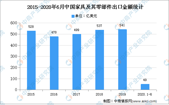 JDB电子 JDB夺宝电子2020年中国智能家具市场现状及发展趋势预测分析(图3)