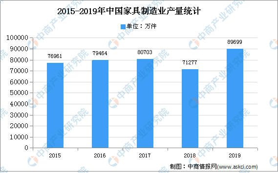 JDB电子 JDB夺宝电子2020年中国智能家具市场现状及发展趋势预测分析(图2)