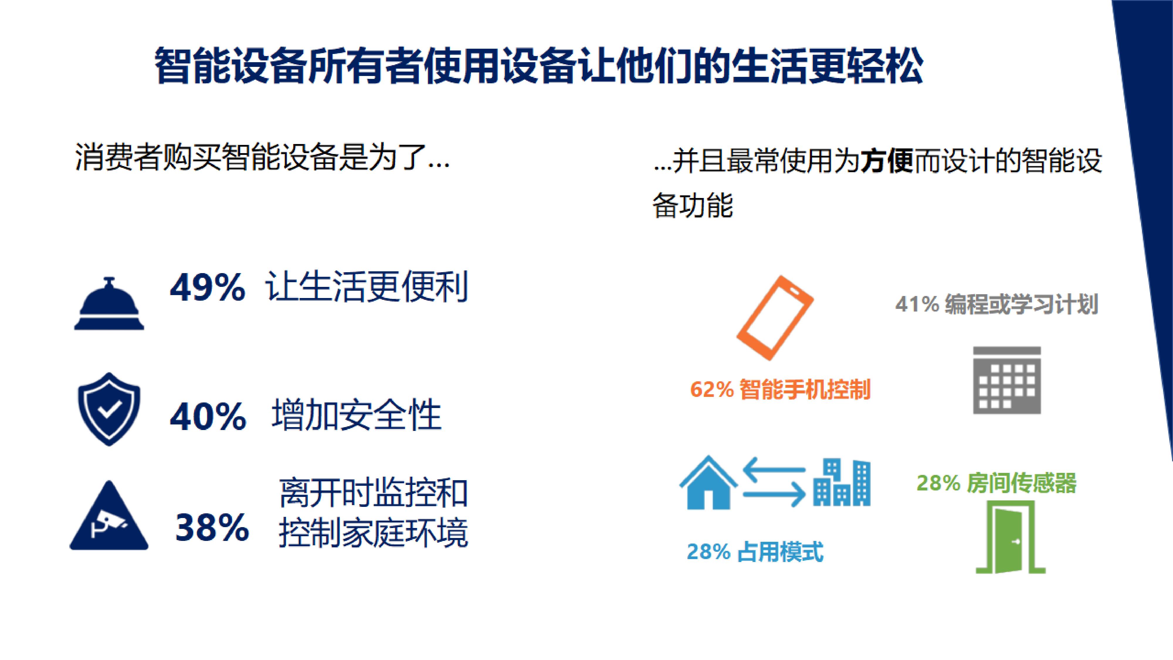 JDB电子 JDB夺宝电子智能家居数据隐私报告 千家分享(图4)
