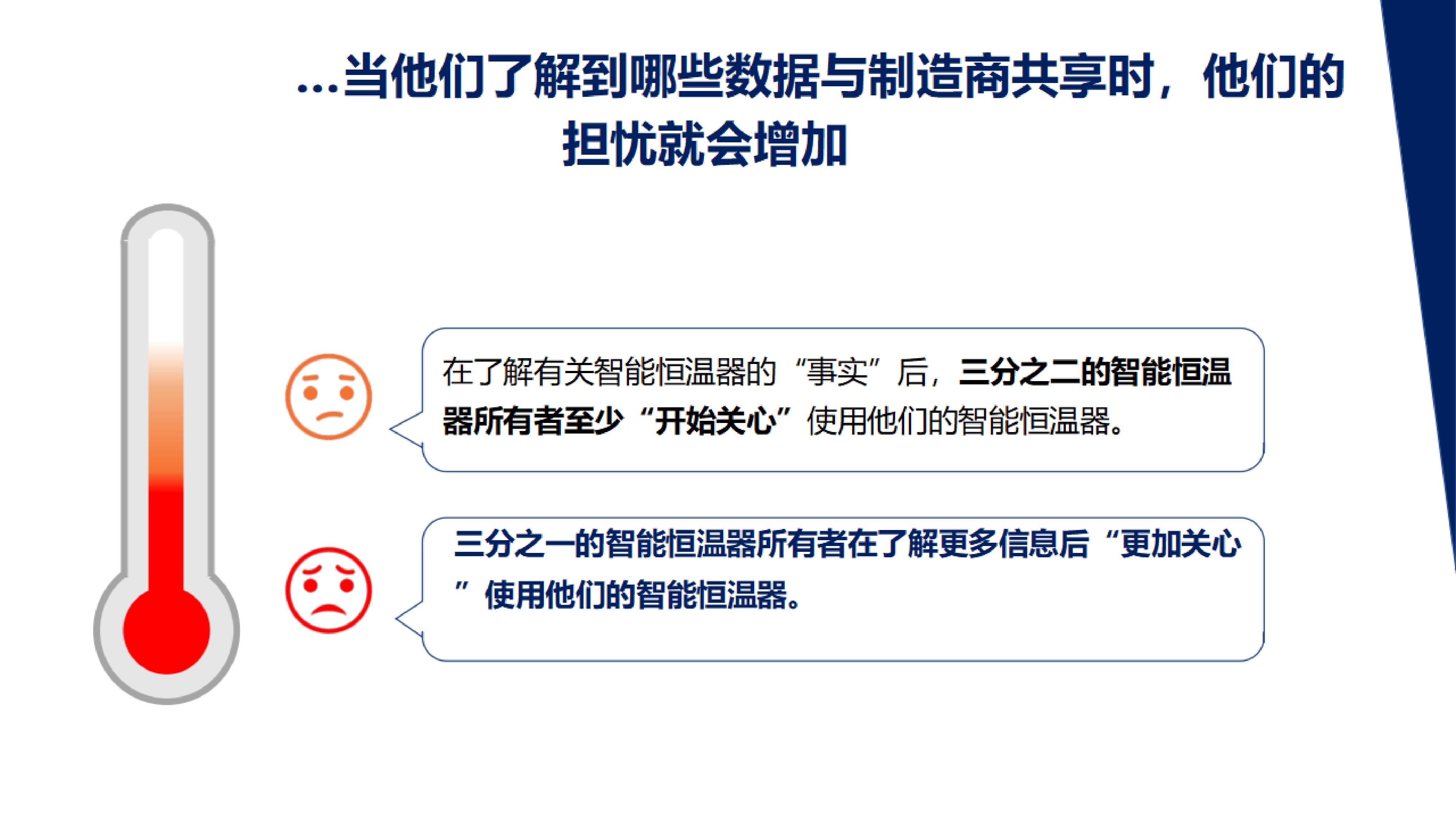 JDB电子 JDB夺宝电子智能家居数据隐私报告 千家分享(图7)