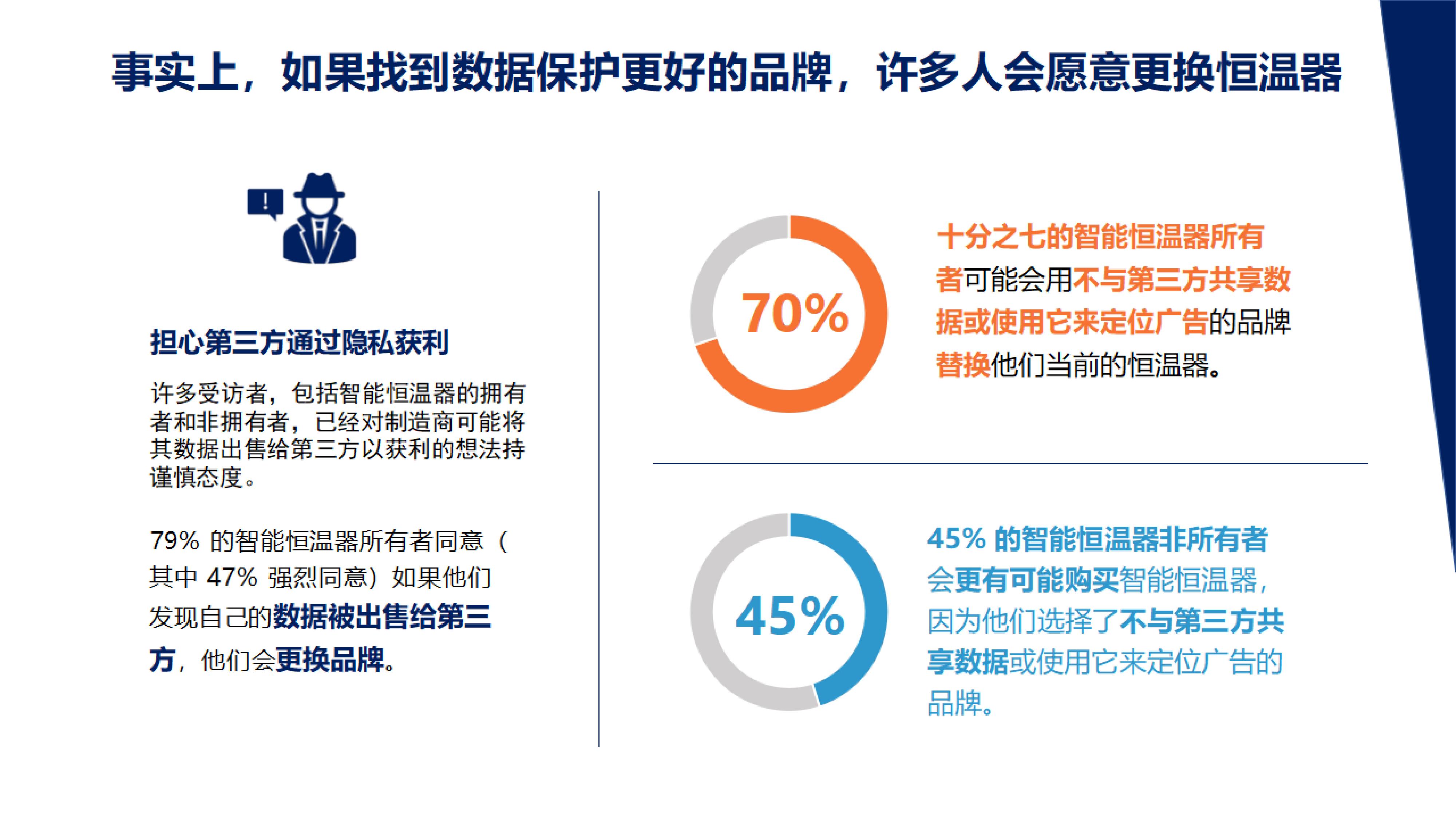 JDB电子 JDB夺宝电子智能家居数据隐私报告 千家分享(图8)