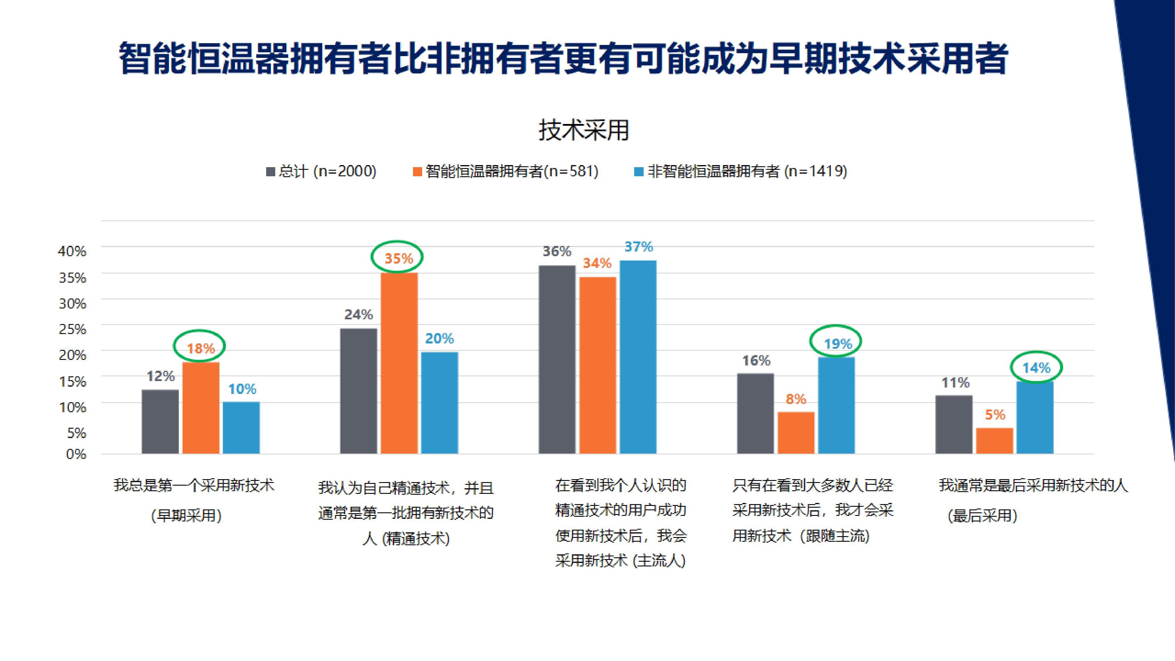 JDB电子 JDB夺宝电子智能家居数据隐私报告 千家分享(图10)