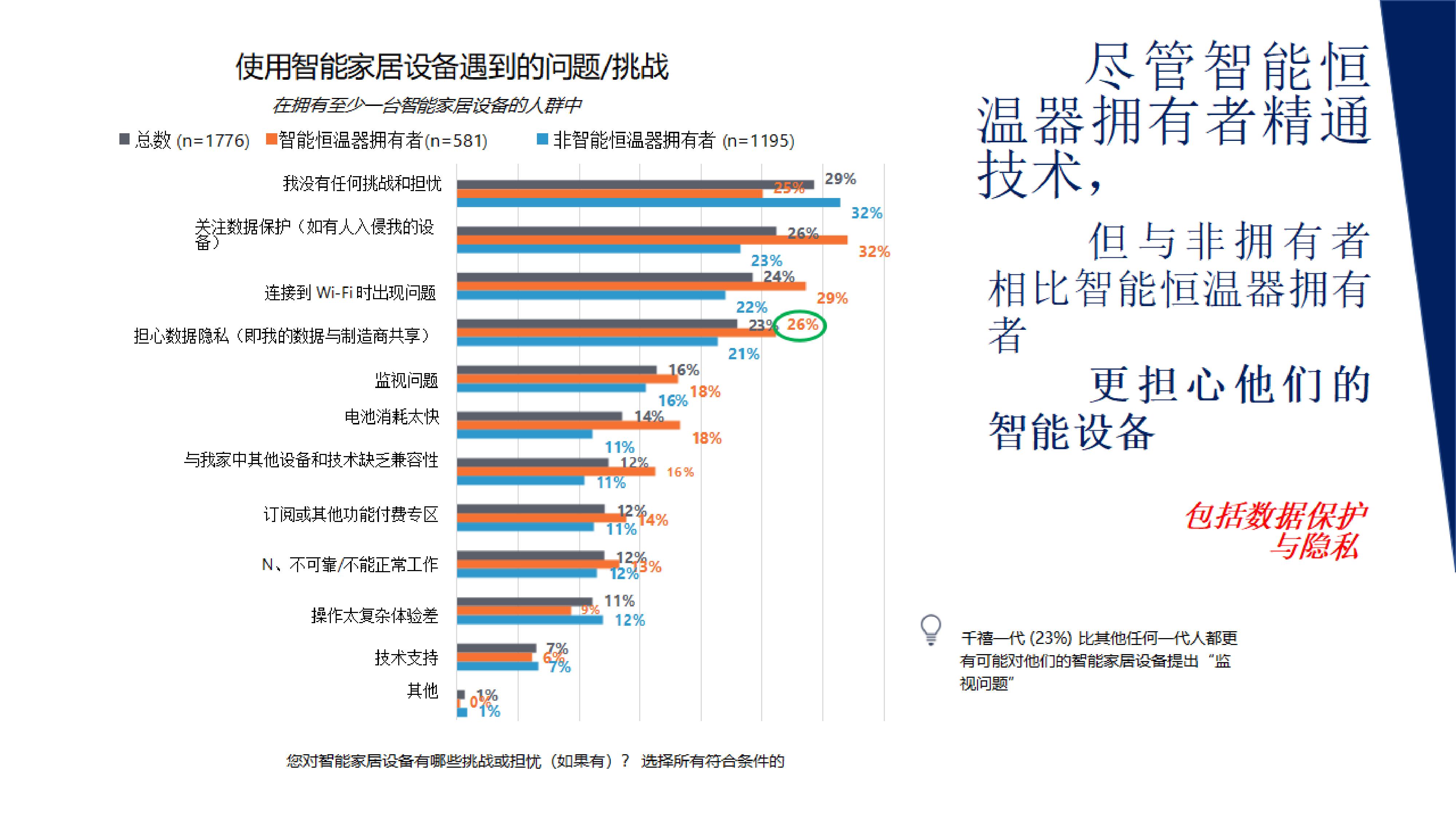 JDB电子 JDB夺宝电子智能家居数据隐私报告 千家分享(图11)