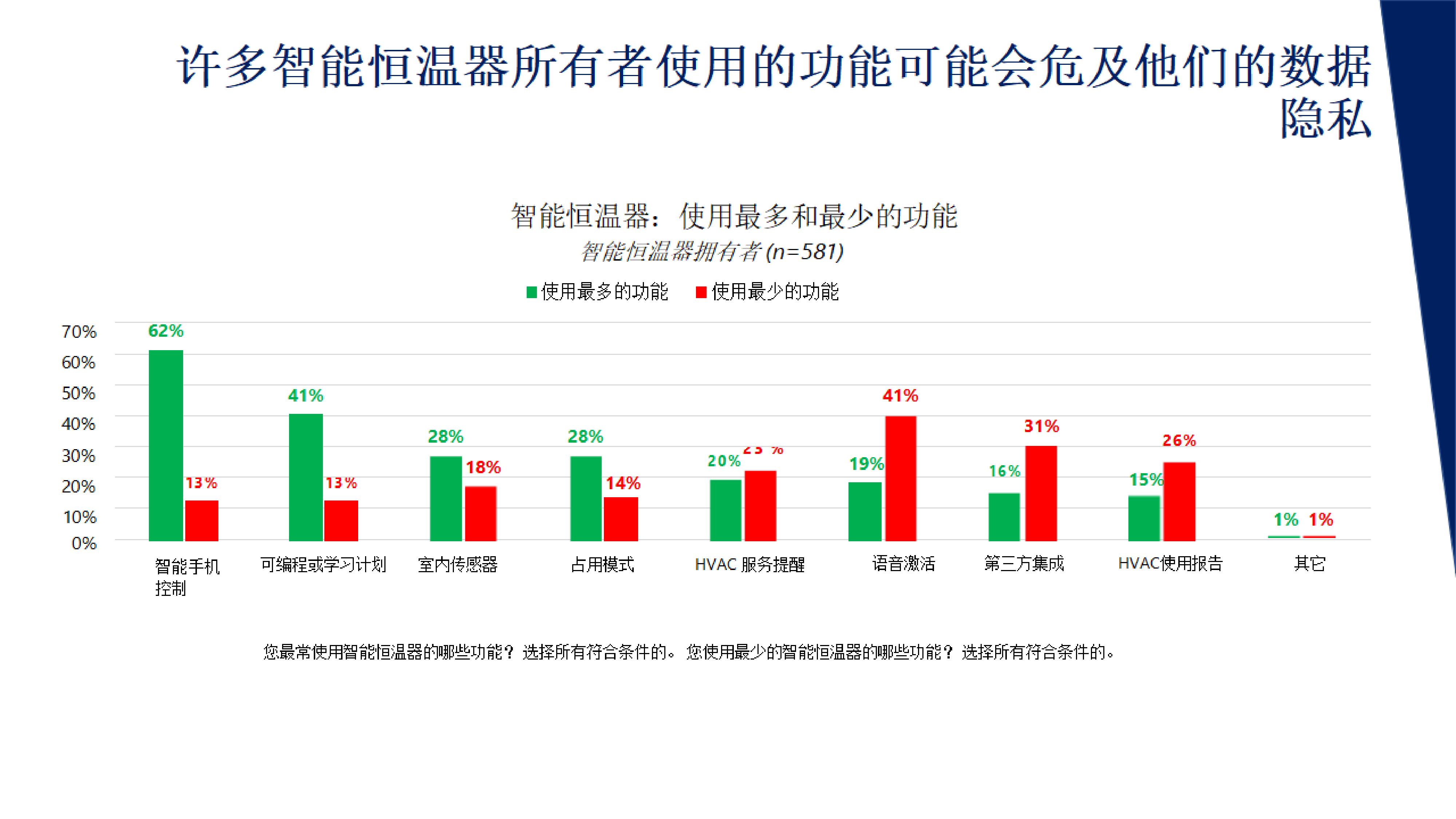 JDB电子 JDB夺宝电子智能家居数据隐私报告 千家分享(图14)