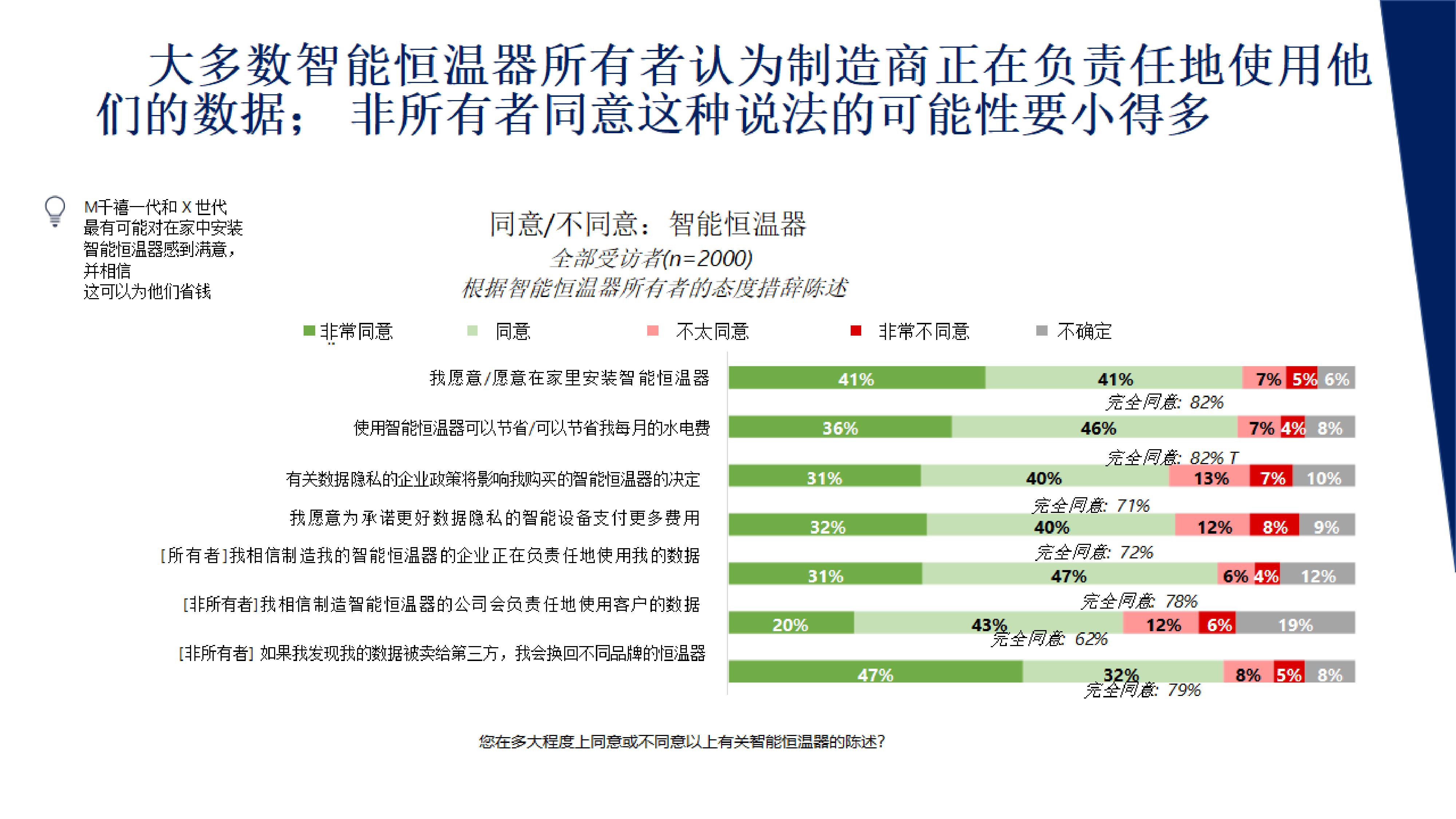 JDB电子 JDB夺宝电子智能家居数据隐私报告 千家分享(图16)
