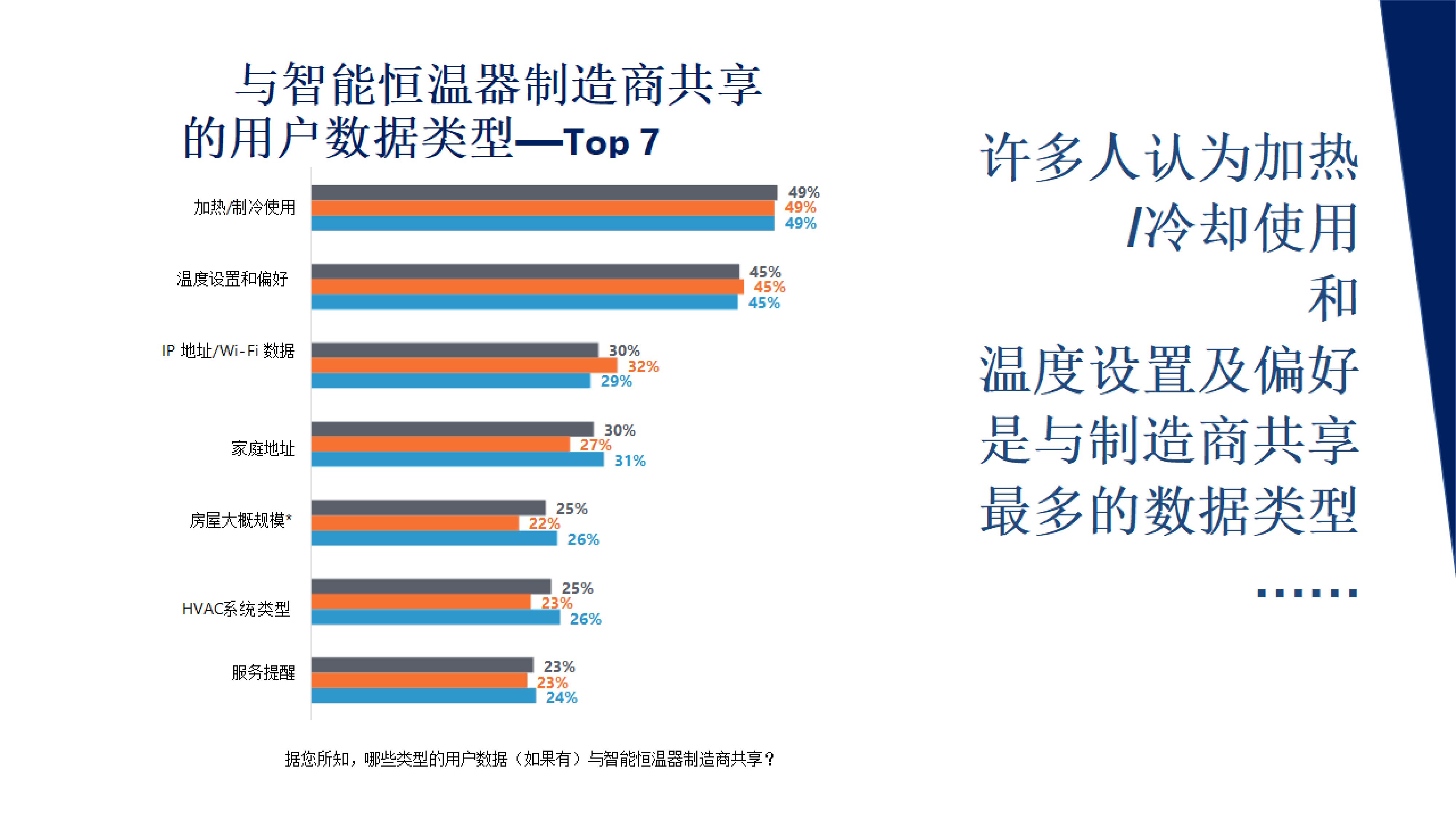 JDB电子 JDB夺宝电子智能家居数据隐私报告 千家分享(图17)