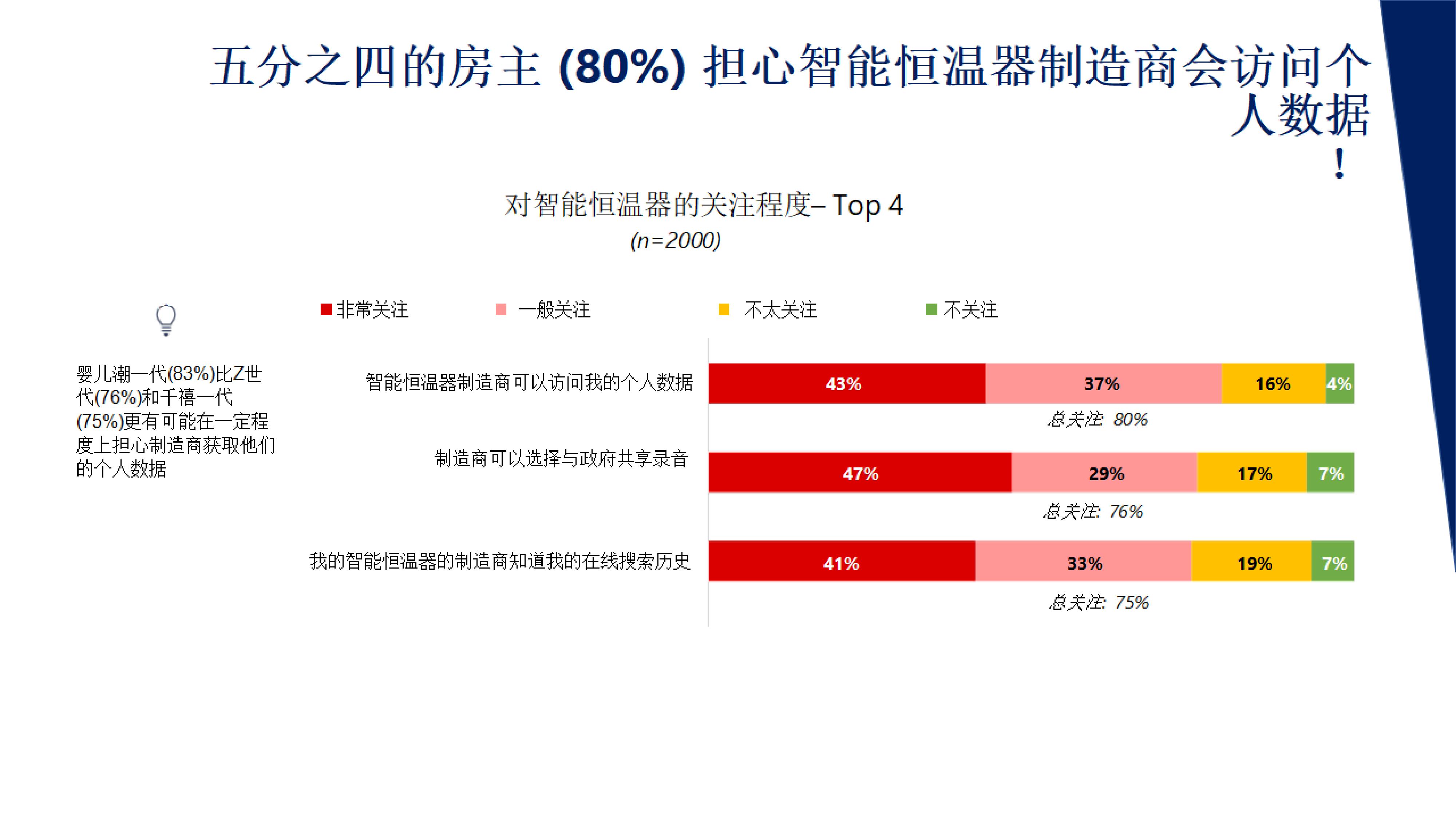 JDB电子 JDB夺宝电子智能家居数据隐私报告 千家分享(图19)