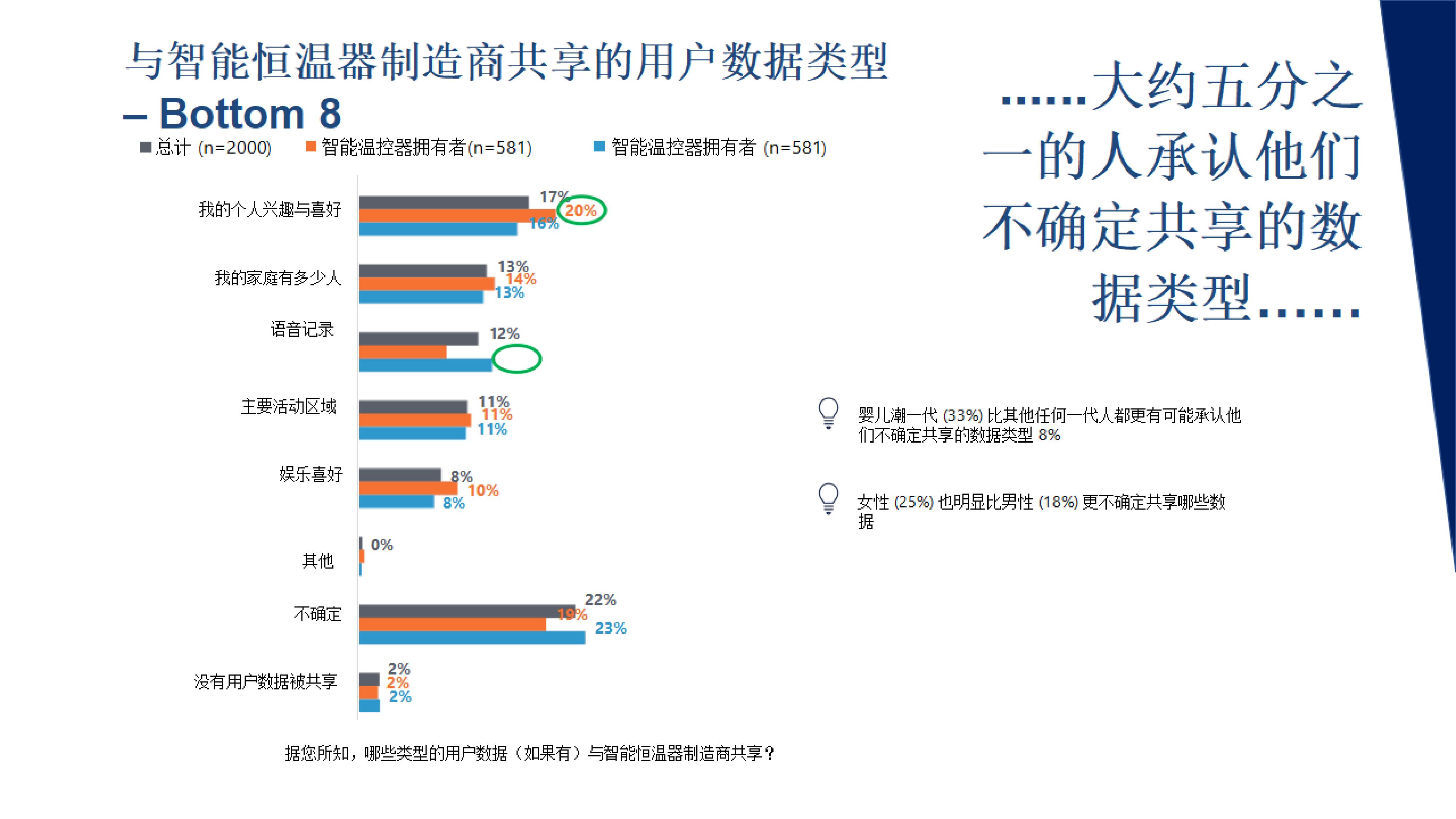 JDB电子 JDB夺宝电子智能家居数据隐私报告 千家分享(图18)