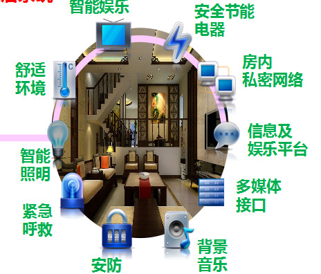 JDB电子 JDB夺宝电子智能家居功能什么是智能家居功能？的最新报道(图11)