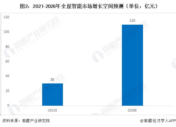 JDB电子 JDB夺宝电子“任意门”来了！华为全屋智能40重磅发布！【附全屋智能行业分析】(图2)
