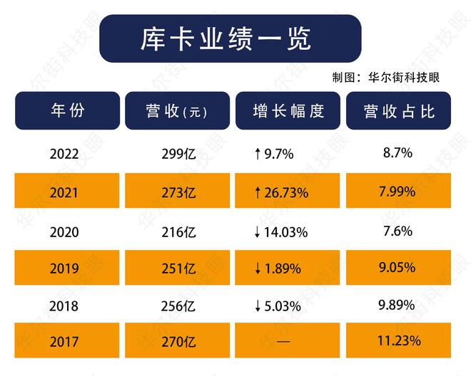 方洪波承认错：美的小家电营收占比萎缩JDB电子 JDB夺宝电子(图5)