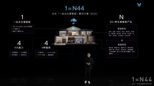 JDB电子 JDB夺宝电子以家为单位云米科技刷新全屋智能家居新体验(图2)