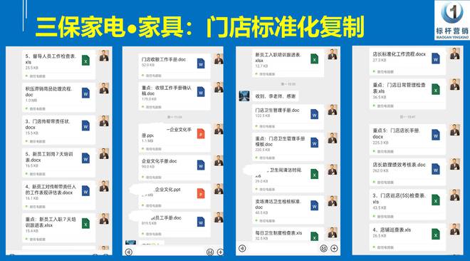 三保家电家具门店标准化：门店销售百问百答与销售技巧复制JDB电子 JDB夺宝电子(图2)