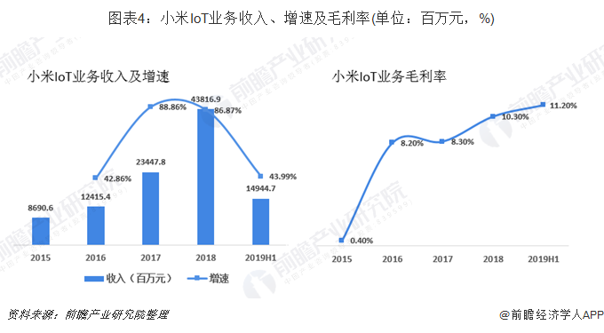 JDB电子 JDB夺宝电子小米VS华为 谁才是中国智能家居之王(图4)