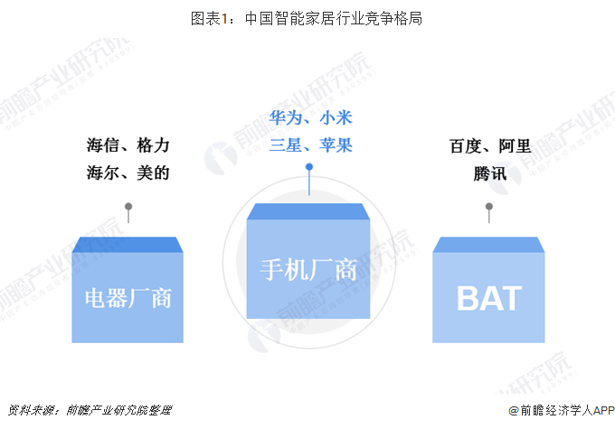 JDB电子 JDB夺宝电子小米VS华为 谁才是中国智能家居之王(图1)