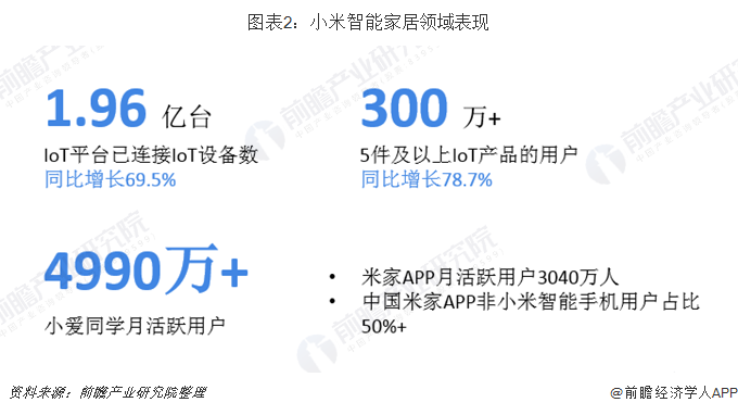 JDB电子 JDB夺宝电子小米VS华为 谁才是中国智能家居之王(图2)