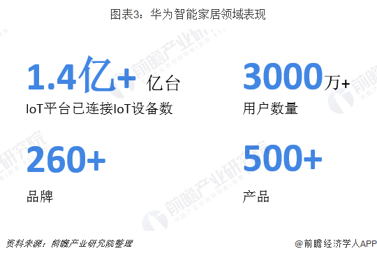 JDB电子 JDB夺宝电子小米VS华为 谁才是中国智能家居之王(图3)