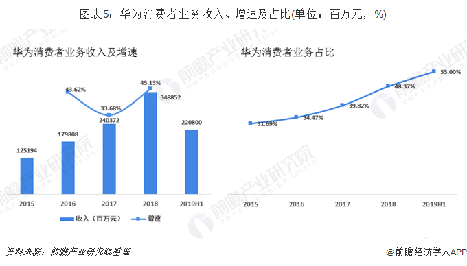 JDB电子 JDB夺宝电子小米VS华为 谁才是中国智能家居之王(图5)