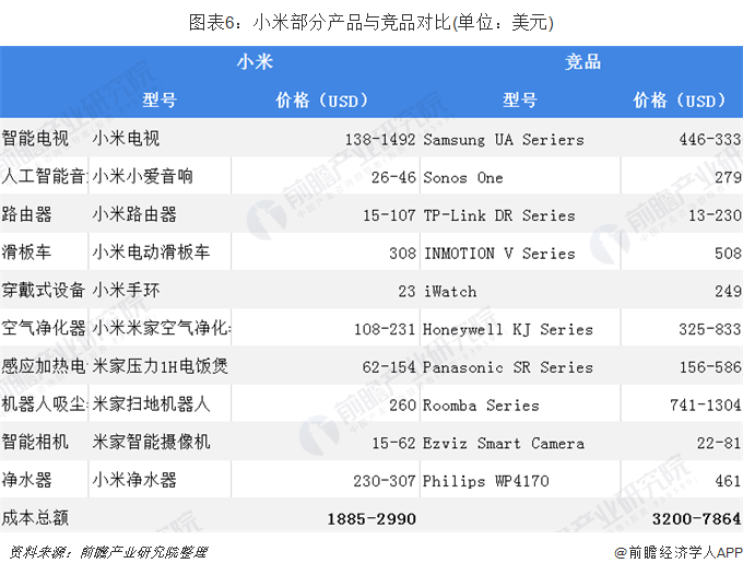 JDB电子 JDB夺宝电子小米VS华为 谁才是中国智能家居之王(图6)