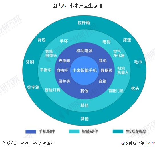 JDB电子 JDB夺宝电子小米VS华为 谁才是中国智能家居之王(图8)