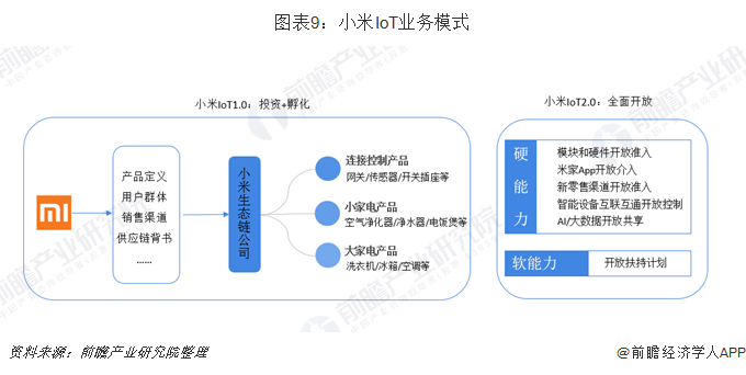 JDB电子 JDB夺宝电子小米VS华为 谁才是中国智能家居之王(图9)