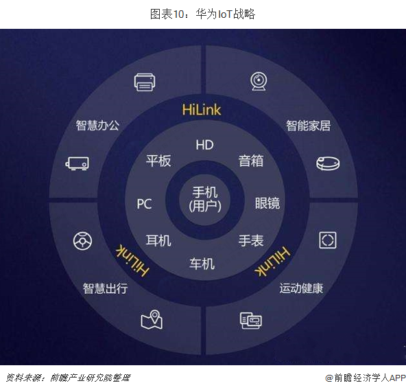 JDB电子 JDB夺宝电子小米VS华为 谁才是中国智能家居之王(图10)