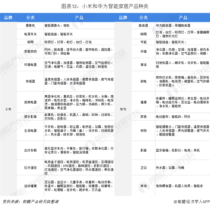 JDB电子 JDB夺宝电子小米VS华为 谁才是中国智能家居之王(图12)