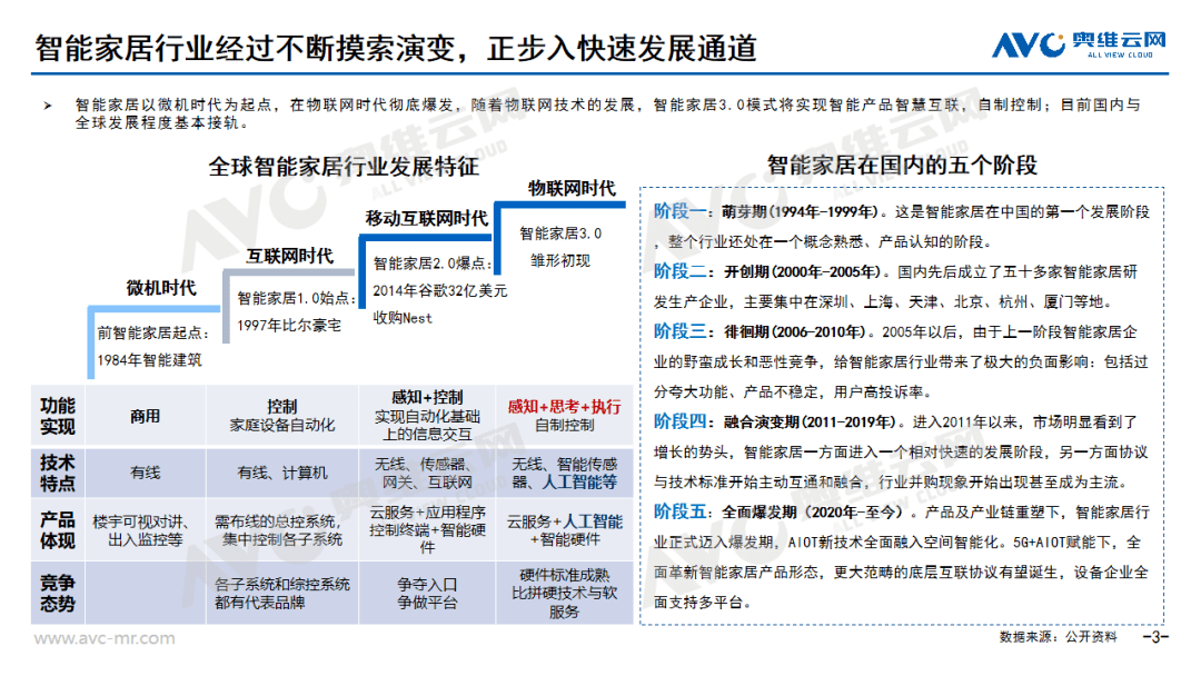 AI浪JDB电子 JDB夺宝电子潮下的智能家居市场新契机(图1)