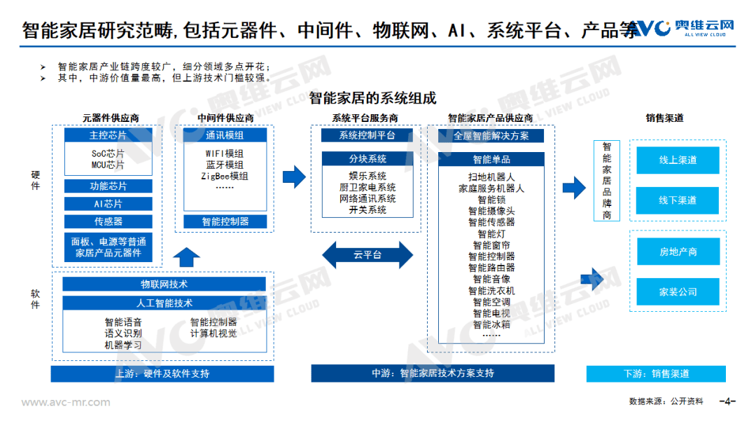 AI浪JDB电子 JDB夺宝电子潮下的智能家居市场新契机(图2)