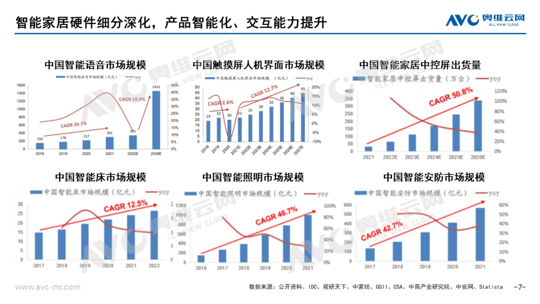AI浪JDB电子 JDB夺宝电子潮下的智能家居市场新契机(图4)