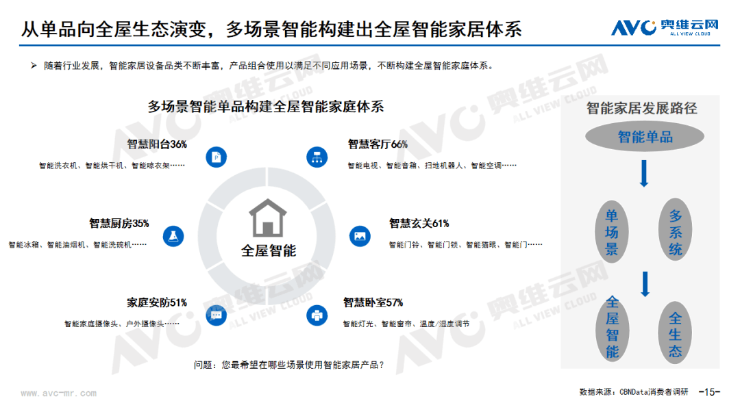 AI浪JDB电子 JDB夺宝电子潮下的智能家居市场新契机(图8)