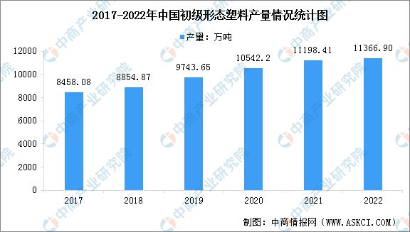 2023年中国小家JDB电子 JDB夺宝电子电产业链上中下游市场分析(图2)