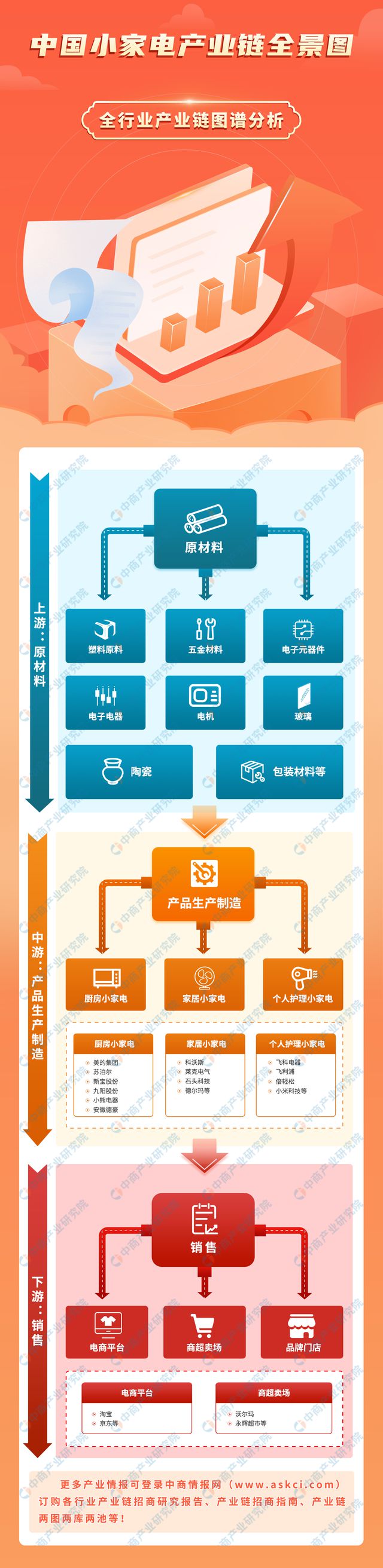 2023年中国小家JDB电子 JDB夺宝电子电产业链上中下游市场分析(图1)