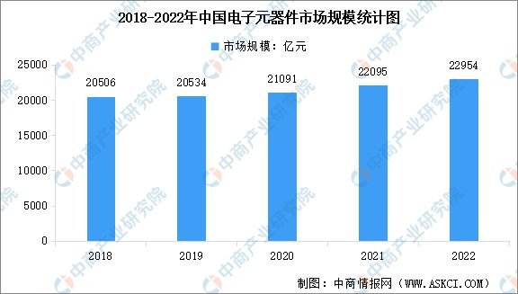2023年中国小家JDB电子 JDB夺宝电子电产业链上中下游市场分析(图4)