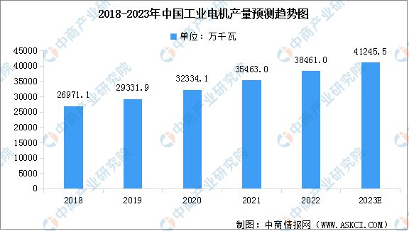 2023年中国小家JDB电子 JDB夺宝电子电产业链上中下游市场分析(图5)