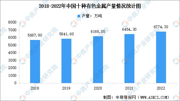 2023年中国小家JDB电子 JDB夺宝电子电产业链上中下游市场分析(图3)