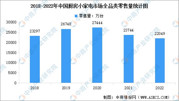 2023年中国小家JDB电子 JDB夺宝电子电产业链上中下游市场分析(图8)