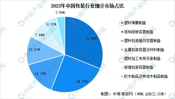2023年中国小家JDB电子 JDB夺宝电子电产业链上中下游市场分析(图7)