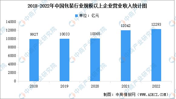 2023年中国小家JDB电子 JDB夺宝电子电产业链上中下游市场分析(图6)