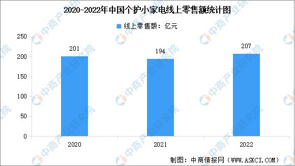 2023年中国小家JDB电子 JDB夺宝电子电产业链上中下游市场分析(图11)