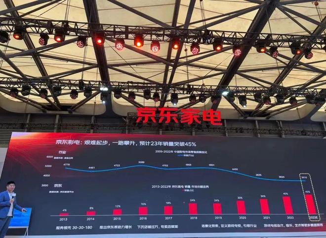 家电零售渠道十JDB电子 JDB夺宝电子年记：从“卖家电不如卖白菜”起步(图4)